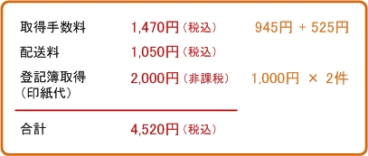 登記簿取得　取得費用　例　2通取得.jpg