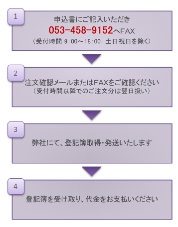 登記簿取得　ＦＡＸからご注文.jpg